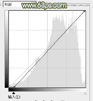 Photoshop调出铁轨美女照片柔美的逆光效果