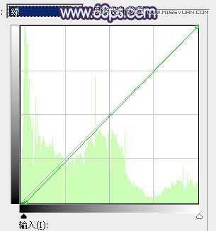 Photoshop调出草地美女唯美梦幻紫色效果
