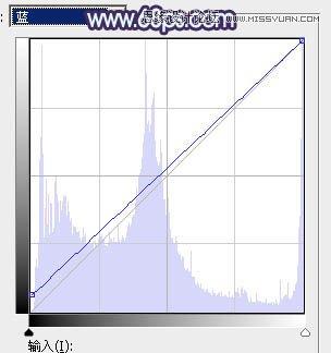Photoshop调出草地美女唯美梦幻紫色效果