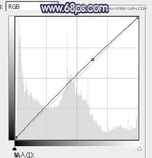 Photoshop调出草地美女唯美梦幻紫色效果
