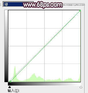 Photoshop调出春季外景女孩梦幻紫色调