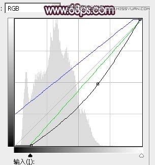 Photoshop调出春季外景女孩梦幻紫色调