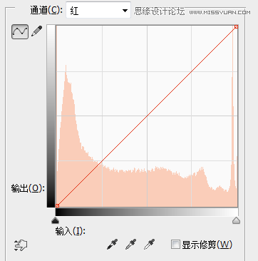 Photoshop调出社区照片日系胶片质感效果
