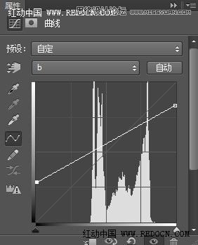 Photoshop调出草地女孩唯美的青绿色调