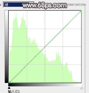 Photoshop调出河边女孩暗调红褐色效果