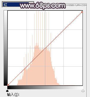 Photoshop调出河边美女梦幻橙色调效果