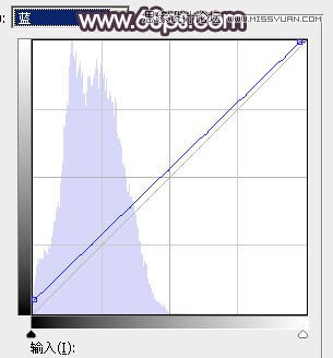 Photoshop调出河边美女梦幻橙色调效果