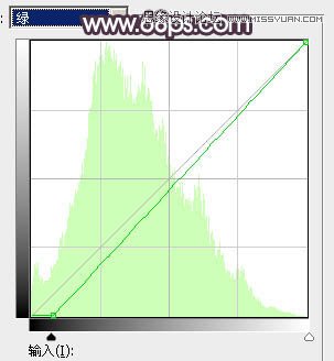 Photoshop调出河边美女梦幻橙色调效果