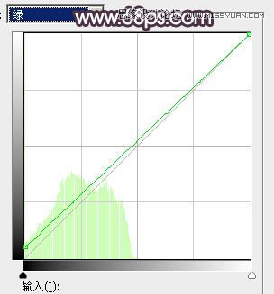 Photoshop调出河边美女梦幻橙色调效果