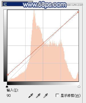 Photoshop调出果子照片春季迷人景色效果
