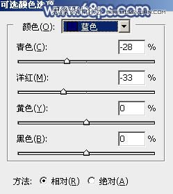 Photoshop调出果子照片春季迷人景色效果