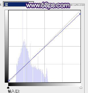 Photoshop调出果子照片甜美的逆光效果图