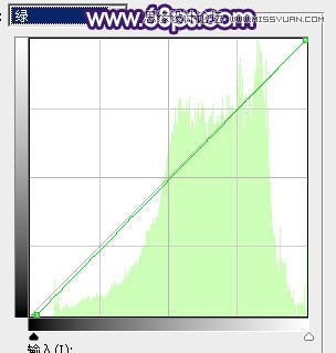 Photoshop调出果子照片甜美的逆光效果图