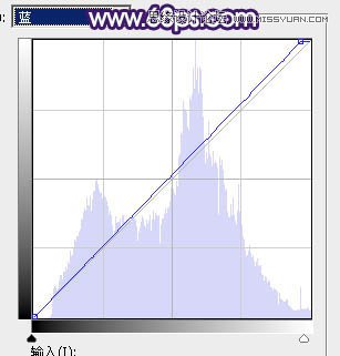 Photoshop调出果子照片甜美的逆光效果图