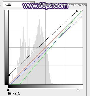 Photoshop调出果子照片甜美的逆光效果图