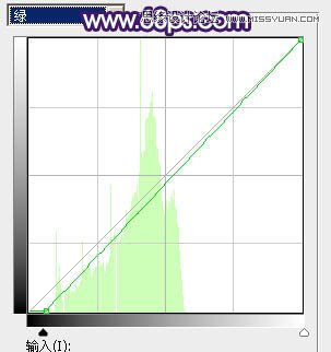 Photoshop调出果子照片甜美的逆光效果图