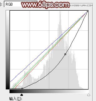 Photoshop给街边美女添加朦胧逆光效果