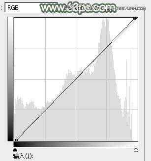 Photoshop调出果子照片唯美青绿色调