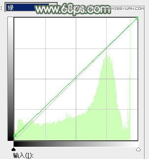 Photoshop调出果子照片唯美青绿色调
