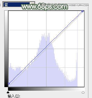 Photoshop调出果子照片唯美青绿色调