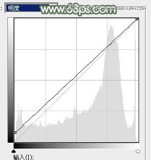 Photoshop调出果子照片唯美青绿色调