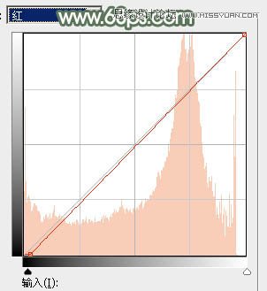 Photoshop调出果子照片唯美青绿色调