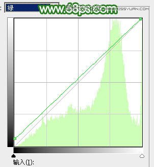Photoshop调出果子照片唯美的青绿色调