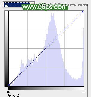 Photoshop调出果子照片唯美的青绿色调