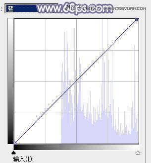 Photoshop调出草地女孩唯美紫色调