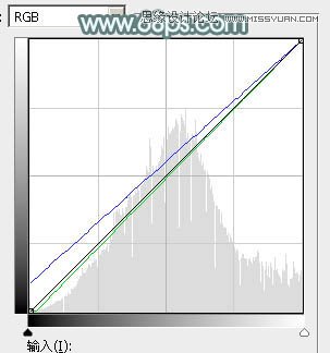 Photoshop调出外景人像唯美的暖色效果