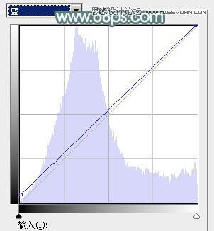 Photoshop调出外景人像唯美的暖色效果