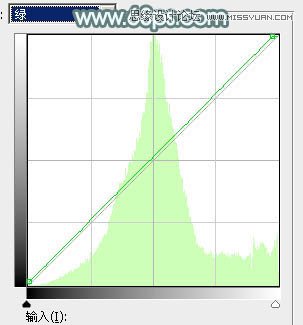Photoshop调出外景人像唯美的暖色效果