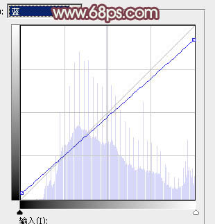 Photoshop调出外景女孩冷色逆光效果