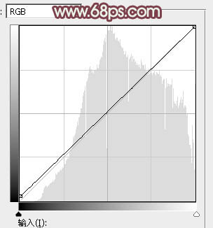 Photoshop调出外景女孩冷色逆光效果