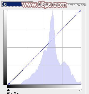 Photoshop调出铁轨美女梦幻柔色效果