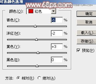 Photoshop调出铁轨美女梦幻柔色效果