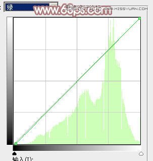 Photoshop调出铁轨美女梦幻柔色效果