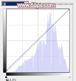 Photoshop调出铁轨美女梦幻柔色效果