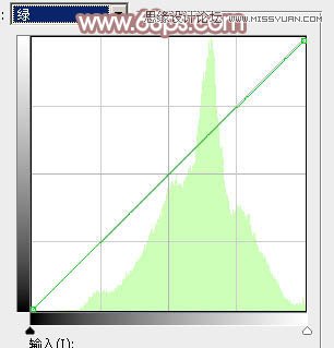Photoshop调出铁轨美女梦幻柔色效果