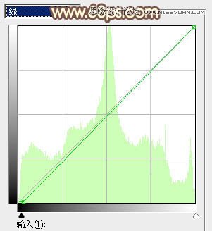 Photoshop给街边美女照片添加逆光效果
