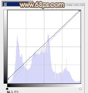 Photoshop给街边美女照片添加逆光效果
