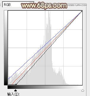 Photoshop给街边美女照片添加逆光效果