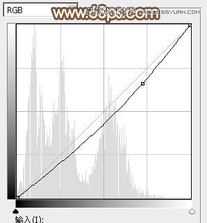 Photoshop给街边美女照片添加逆光效果