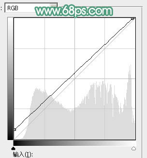 Photoshop调出可爱美女柔美暖色效果