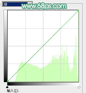 Photoshop调出可爱美女柔美暖色效果