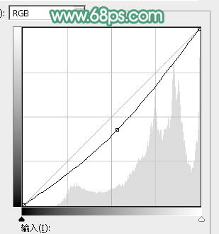 Photoshop调出可爱美女柔美暖色效果