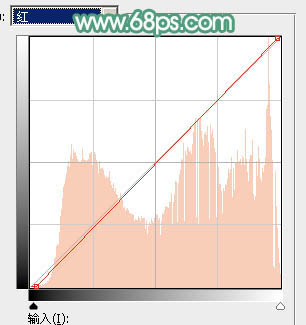 Photoshop调出可爱美女柔美暖色效果