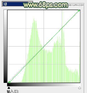 Photoshop调出果子美女照片秋季黄色调