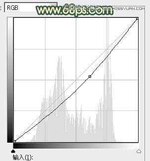Photoshop调出果子美女照片秋季黄色调