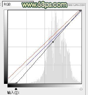 Photoshop调出果子美女照片秋季黄色调